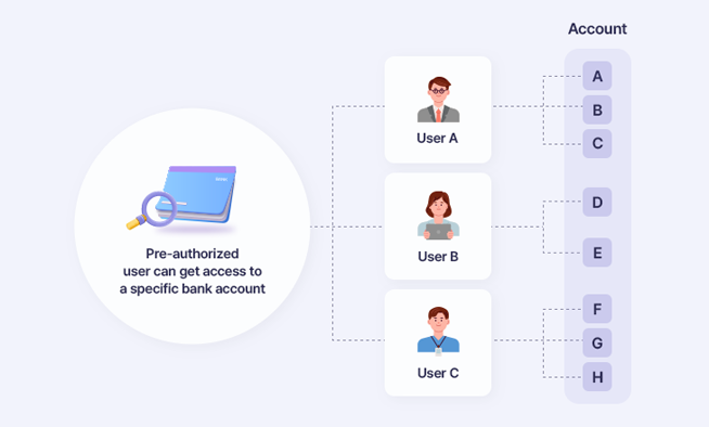 Group bank accounts per user and/or per team